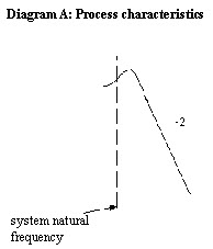 SOC_Diagram A