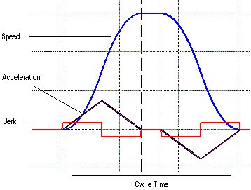 Jerk 100 percent Time Cropped new