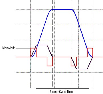 Jerk 50 percent Time new