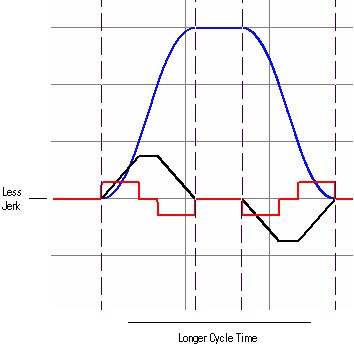 Jerk 80 percent Time new