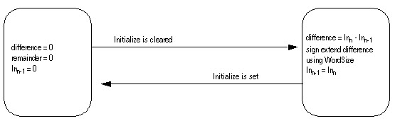 PMUL Description relative mode