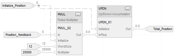 RSL5K_PMUL Function Block Example 1_v31