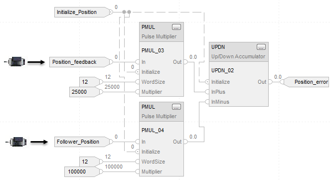 RSL5K_PMUL Function Block Example 2_v31