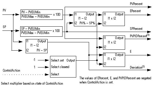 PIDE_fbd_ConvPVSP_percent