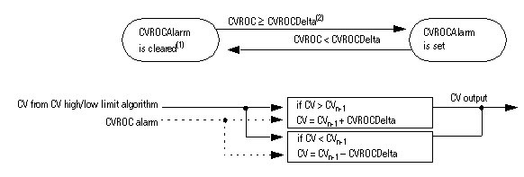 PIDE_fbd_CVROCLimiting2