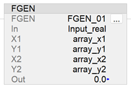FGEN LD instruction linear function