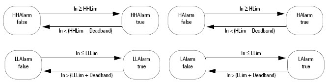 ALM_High to High Low to Low