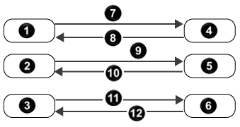 primary loop control for process