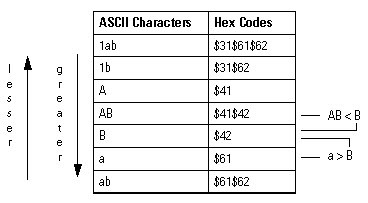 StringEvaluationGraphic