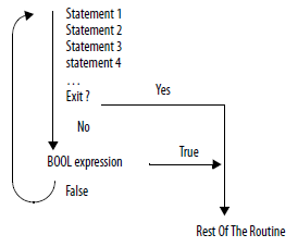 RSL5K_RSL5K_REPEAT&hellip;UNTIL exit