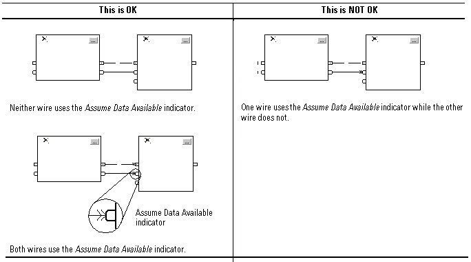 Resolve Data Flow Between Two Blocks