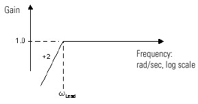 High Pass Filter (HPF) (10)