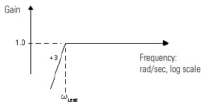 High Pass Filter (HPF) (11)