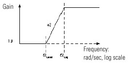 LDL2 Second order graph