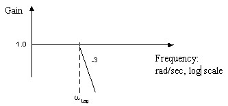 LPF Third order filter