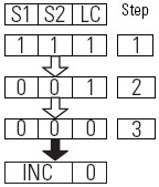 Two-sensor Symmetrical Muting (TSSM) (19)