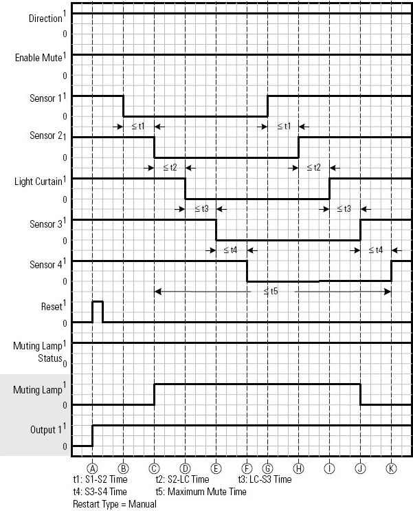 Four Sensor Bidirectional Muting (FSBM) (85)