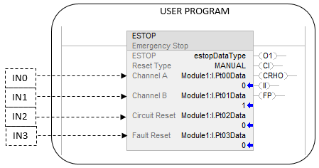 ESTOP_Other_Pg370_v31