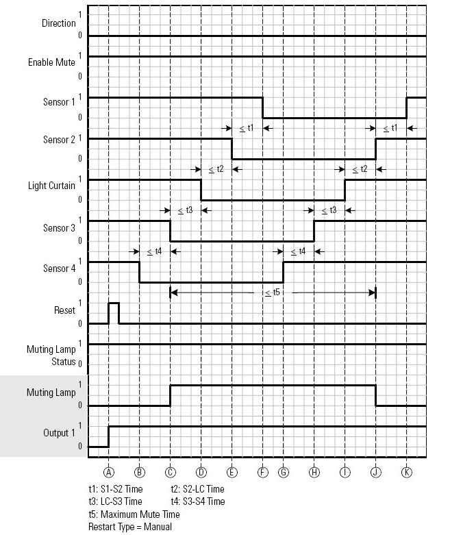 FSBM_norm oper, reverse