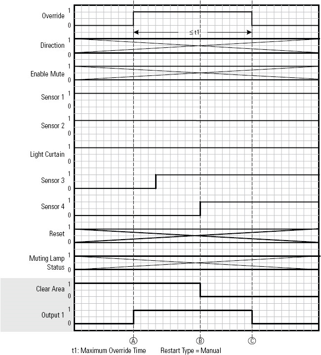 FSBM_override operation