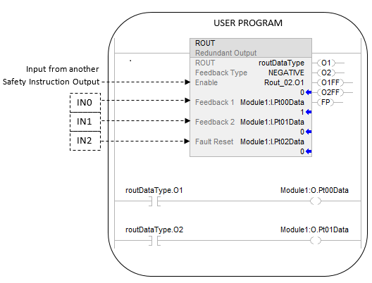 ROUT_Other_Pg403_v31