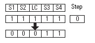 Four Sensor Bidirectional Muting (FSBM) (93)