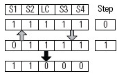 Four Sensor Bidirectional Muting (FSBM) (102)