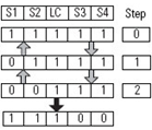 Four Sensor Bidirectional Muting (FSBM) (110)