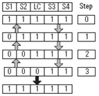 Four Sensor Bidirectional Muting (FSBM) (112)
