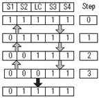 Four Sensor Bidirectional Muting (FSBM) (113)