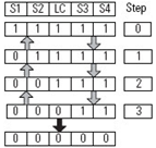 Four Sensor Bidirectional Muting (FSBM) (114)