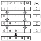 Four Sensor Bidirectional Muting (FSBM) (115)