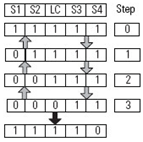 Four Sensor Bidirectional Muting (FSBM) (118)