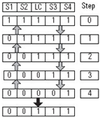 Four Sensor Bidirectional Muting (FSBM) (121)