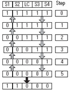 Four Sensor Bidirectional Muting (FSBM) (130)