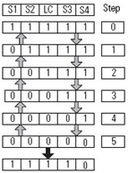 Four Sensor Bidirectional Muting (FSBM) (132)