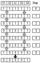 Four Sensor Bidirectional Muting (FSBM) (137)