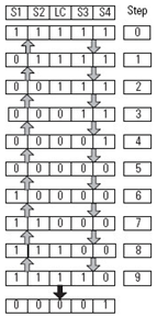 Four Sensor Bidirectional Muting (FSBM) (157)