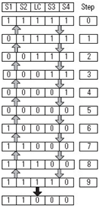 Four Sensor Bidirectional Muting (FSBM) (160)