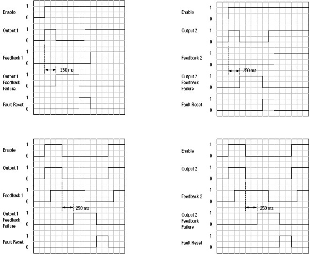 ROUT_PosFeedback_v34