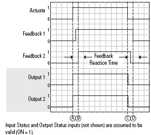 CROUT Normal Operation