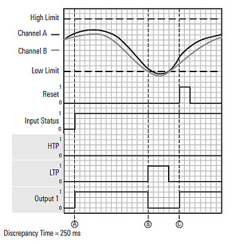DCA nad DCF normal operation manual_auto