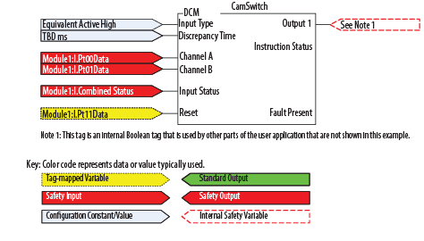 DCM Programming Example