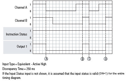 DCM Normal Operation diagram