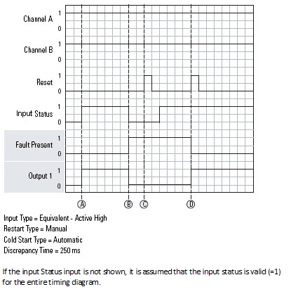 DCS_I_O Status Fault_auto cold start