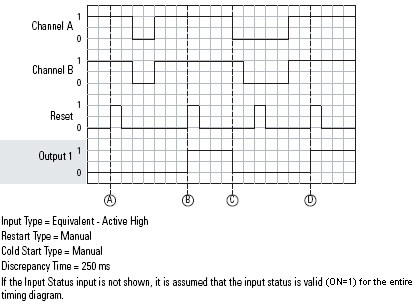 DCS_Normal Operation_manual restart, cold start