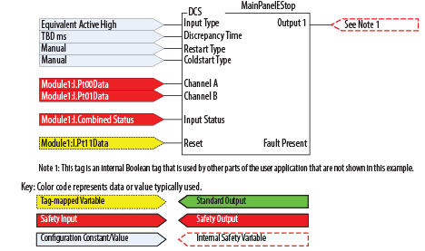 DCS Programming exmaple