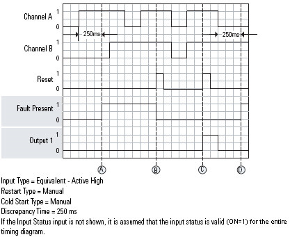 DCS Discrepency Fault