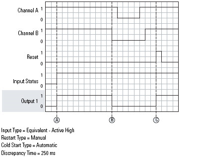 DCS Manual Restart_auto cold start