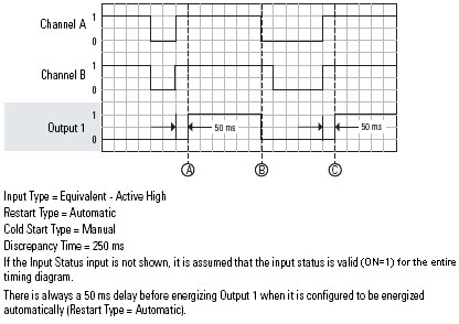 DCS Normal Operation_auto restart_manual cold start